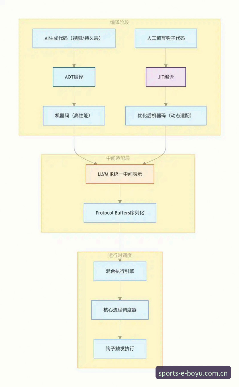 博鱼平台注册最新版 博鱼平台注册最新版v3.4.0上线:技术细节与操作全解析
