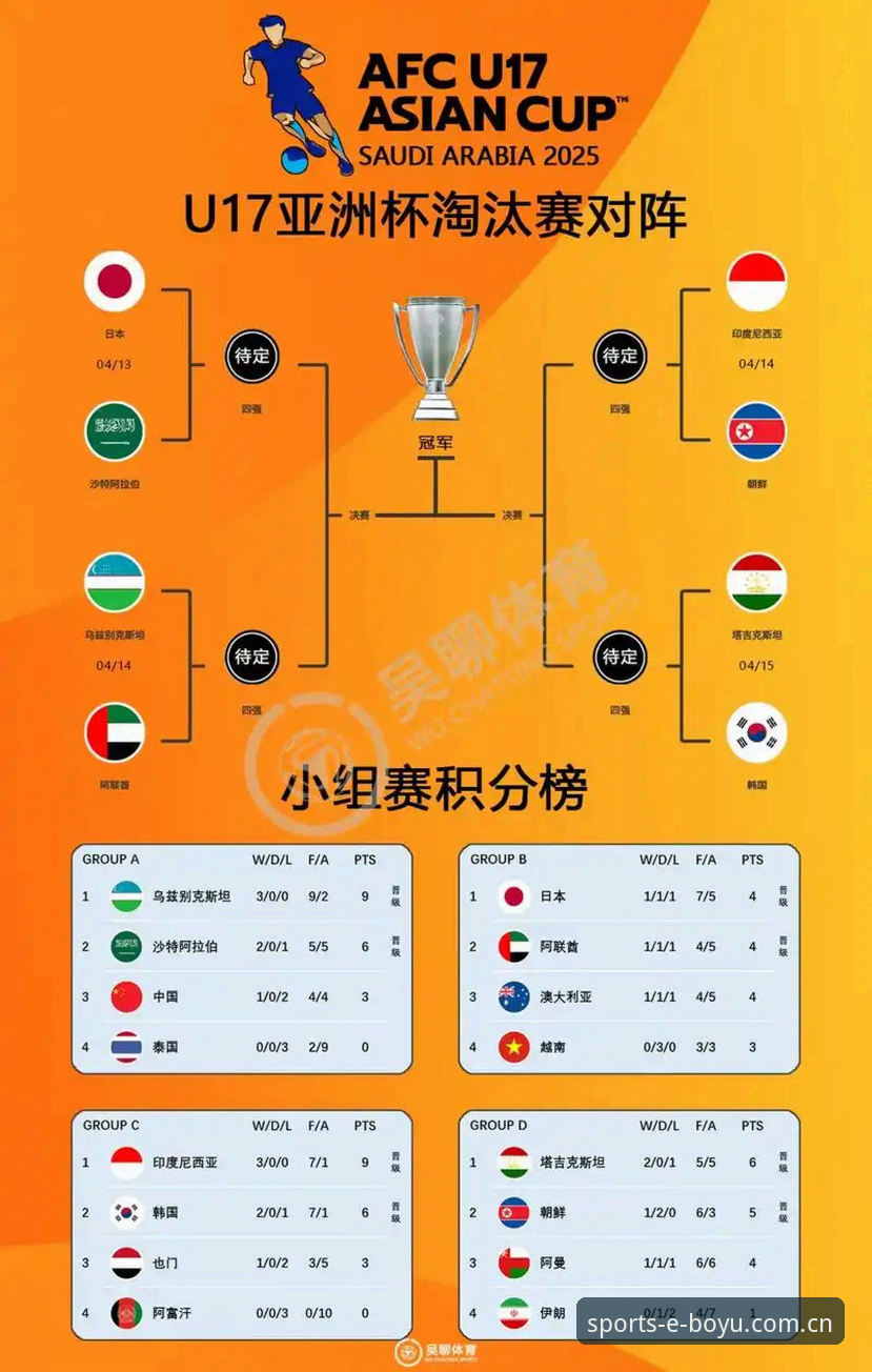 博鱼体育数据 U17世界杯抽签结果出炉,中国男女足能否在博鱼体育数据中突围?