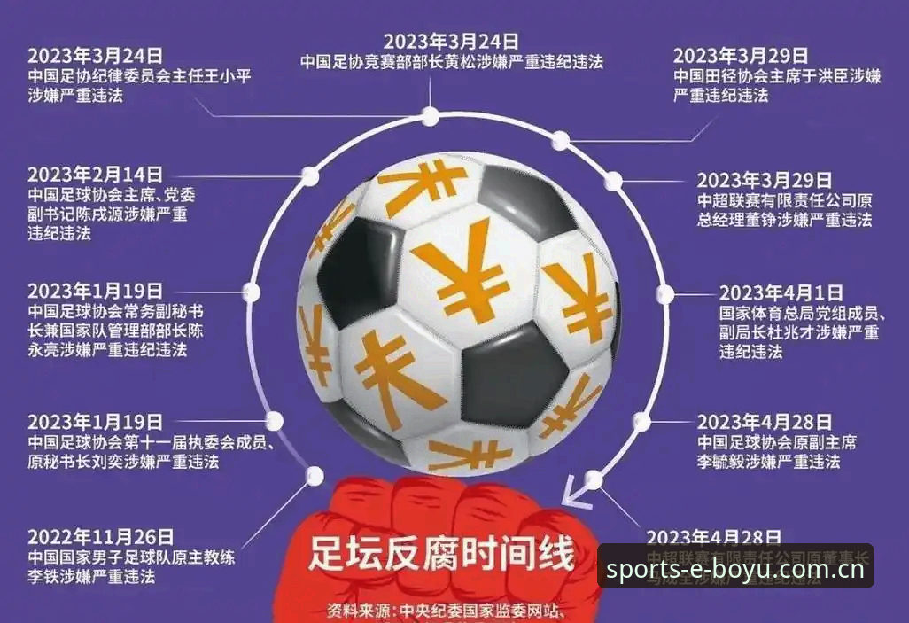 中国足协第三批禁足名单对比：终身禁足 vs 5年禁足，足球反腐的严重警示